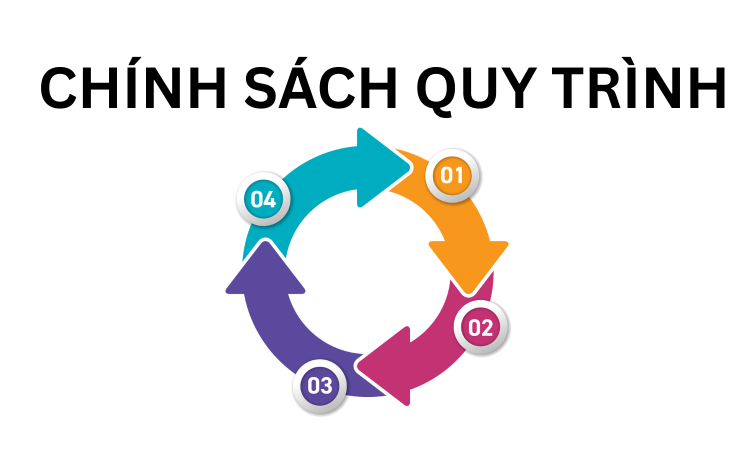 Chính sách quy trình