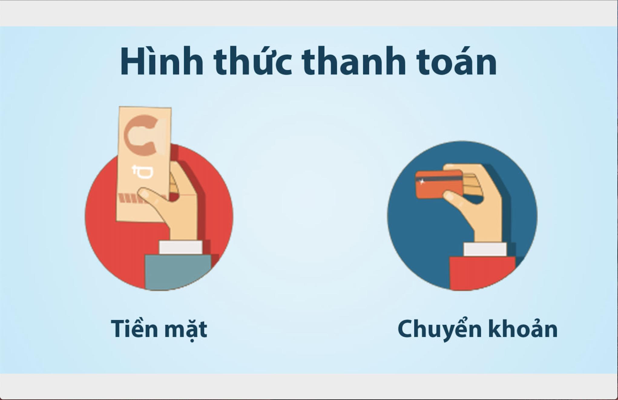 Quy Định về Thời Hạn Thanh Toán và Các Điều Khoản Liên Quan